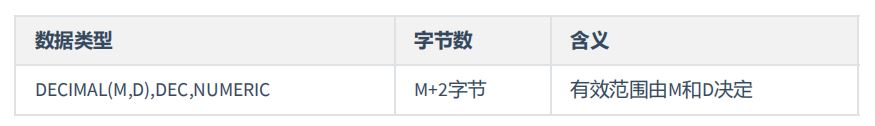 图片[2]-MySQL-12.MySQL数据类型-牛翰网