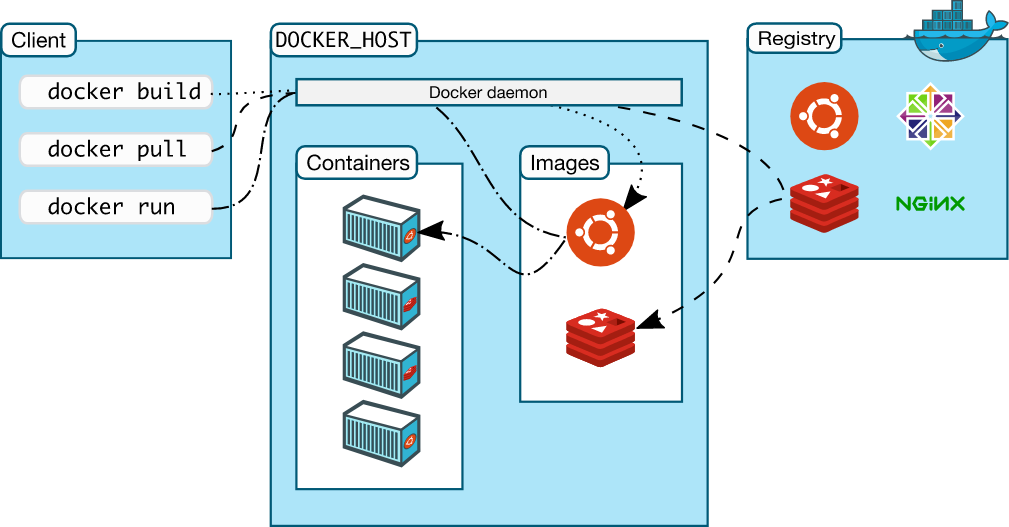图片[2]-如何安装和使用Docker-牛翰网