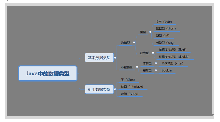 Java基础知识篇02——Java基本语法-牛翰网