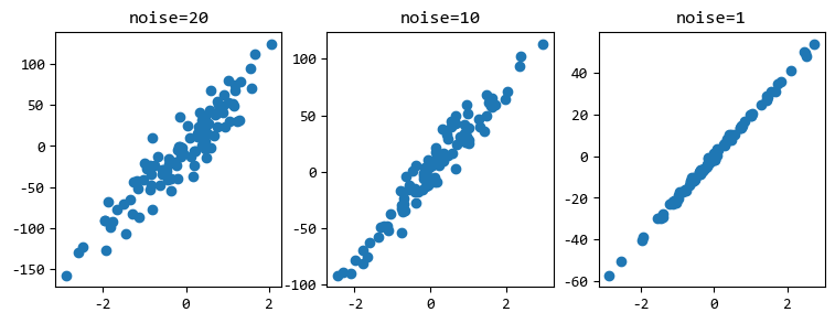 图片[4]-【scikit-learn基础】–『数据加载』之样本生成器-牛翰网