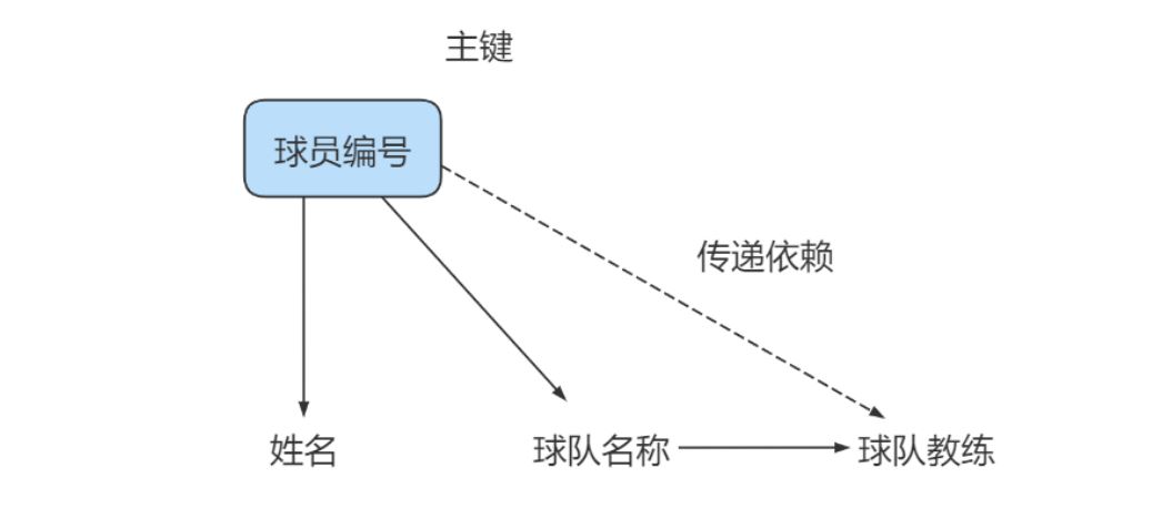 图片[9]-MySQL-11.数据库的设计规范-牛翰网