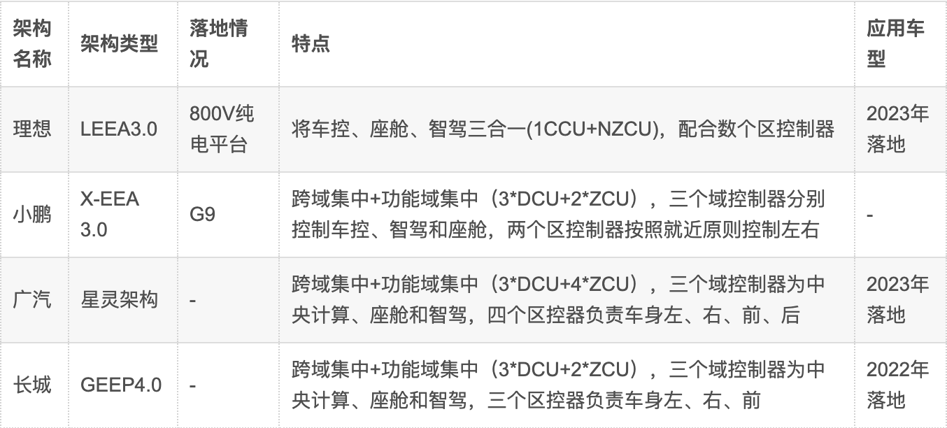 图片[11]-知识分享 | 详解整车区域控制器（ZCU)-智能开发牛翰社区-人工智能-牛翰网