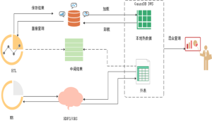 解密数仓的SQL ON ANYWHERE技术-牛翰网