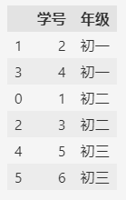 图片[2]-【pandas小技巧】–category类型补充-牛翰网