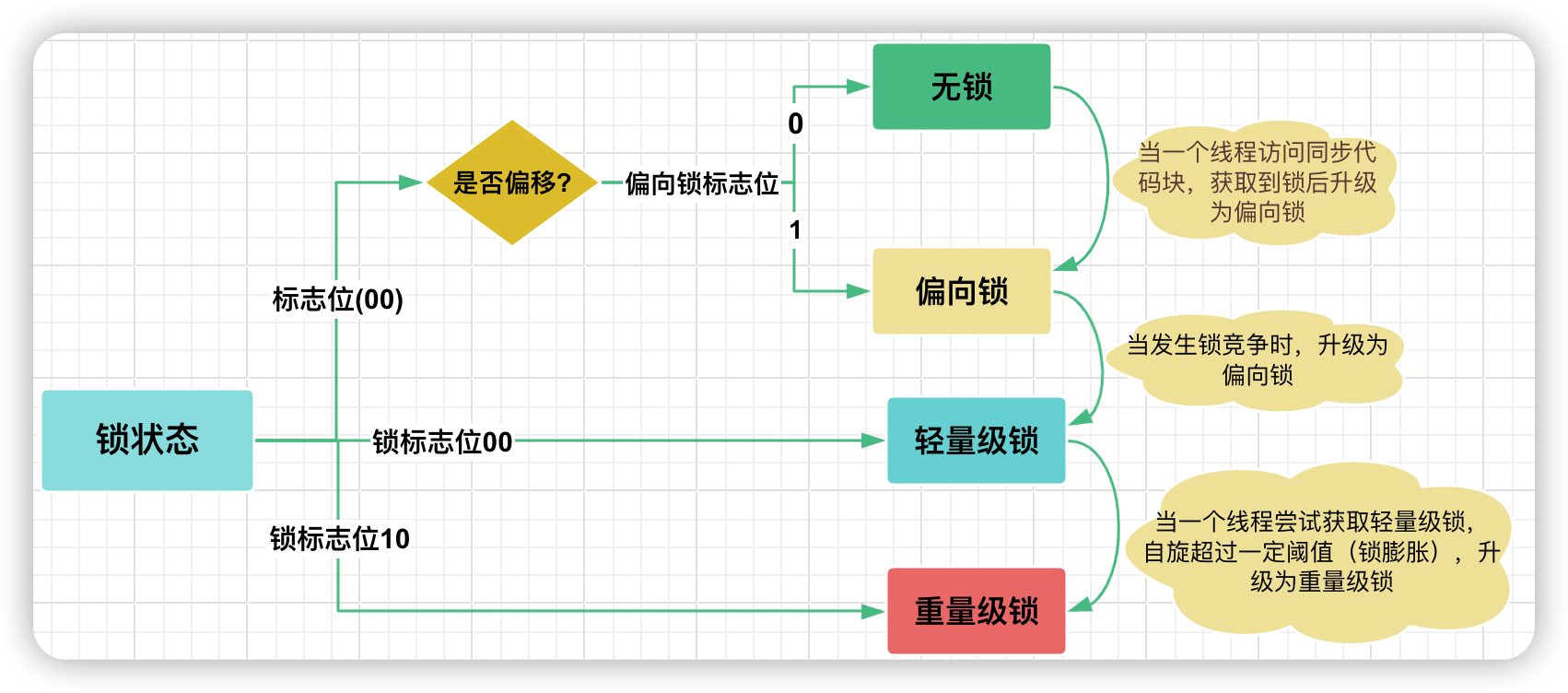 京东二面：Sychronized的锁升级过程是怎样的-牛翰网