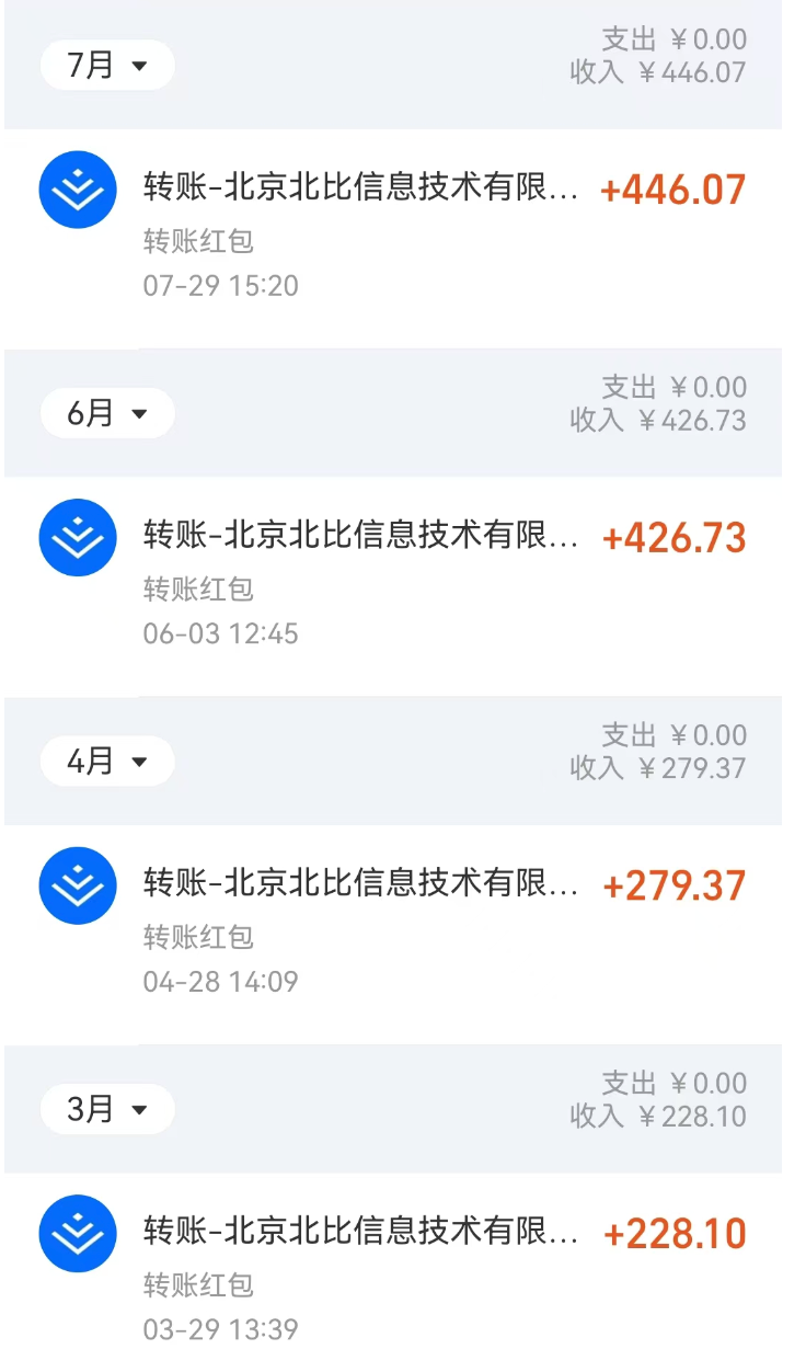 欧阳坚持每周一篇高质量文章，半年后收入1380.27元-牛翰网