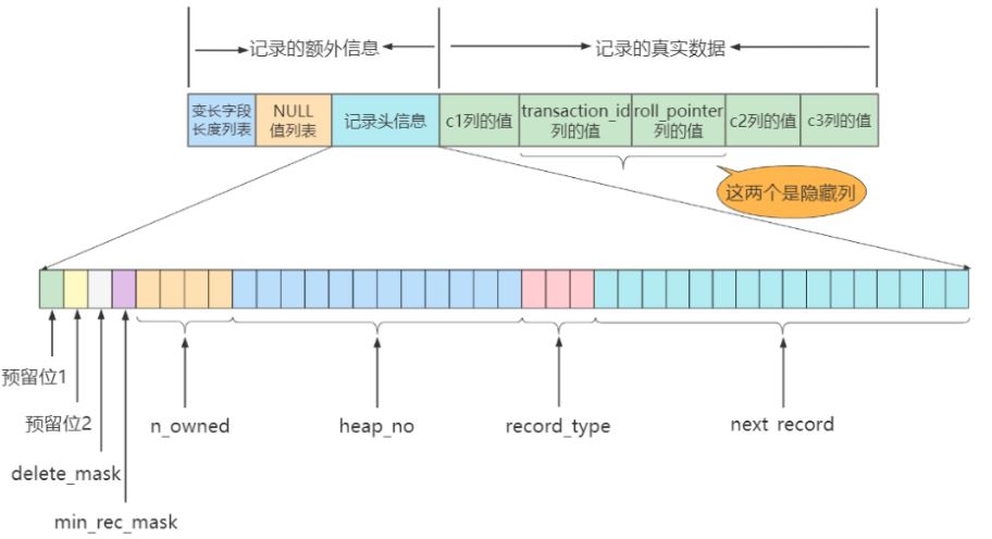 图片[11]-MySQL-07.InnoDB数据存储结构-牛翰网