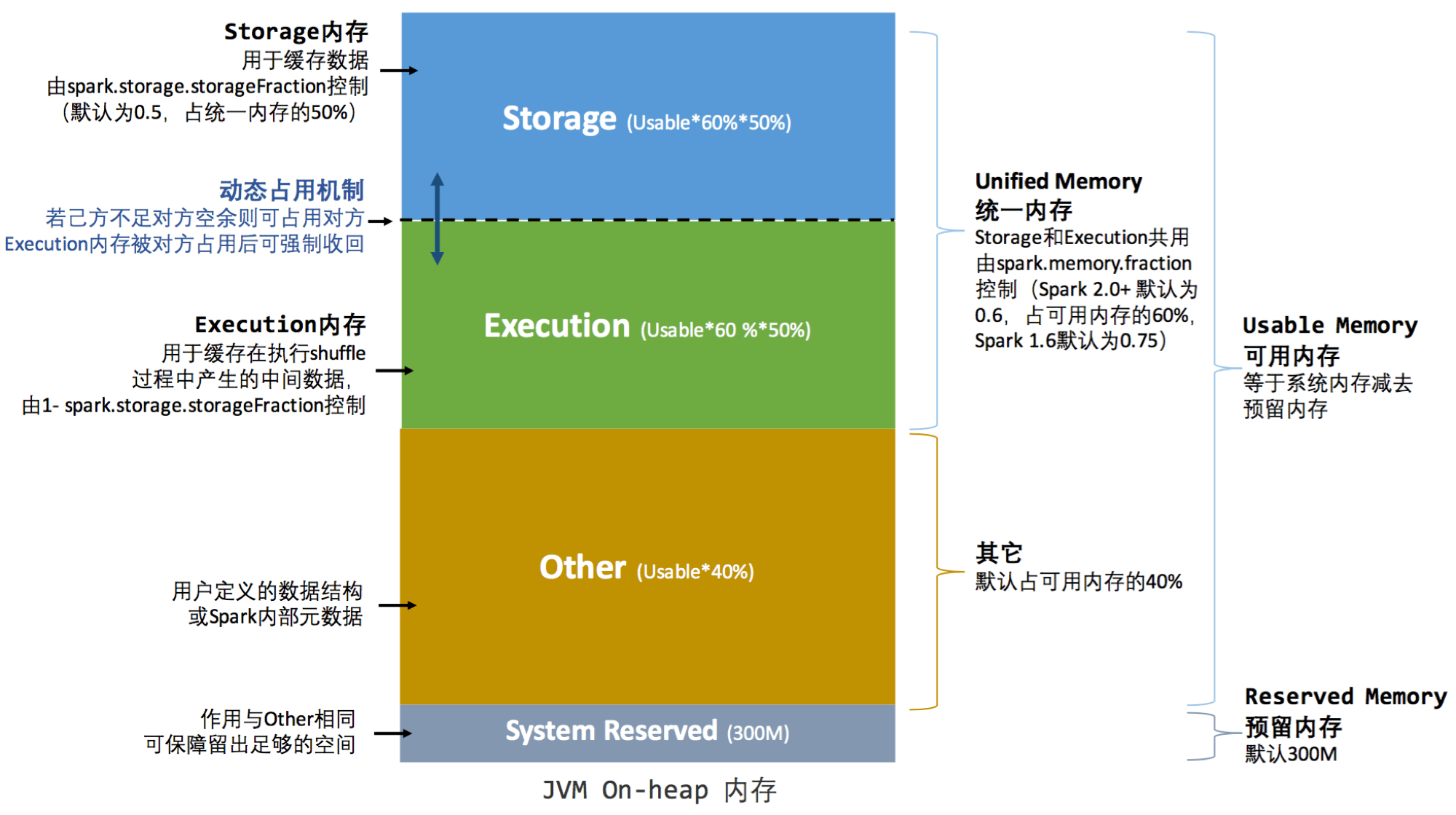 图片[4]-hive on spark内存模型-牛翰网