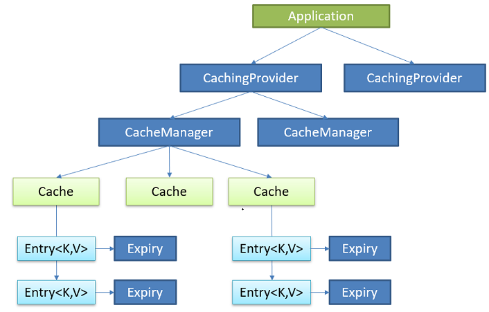 JCache 介绍-牛翰网