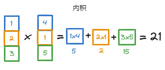 图片[3]-机器学习的数学基础–向量，矩阵-牛翰网