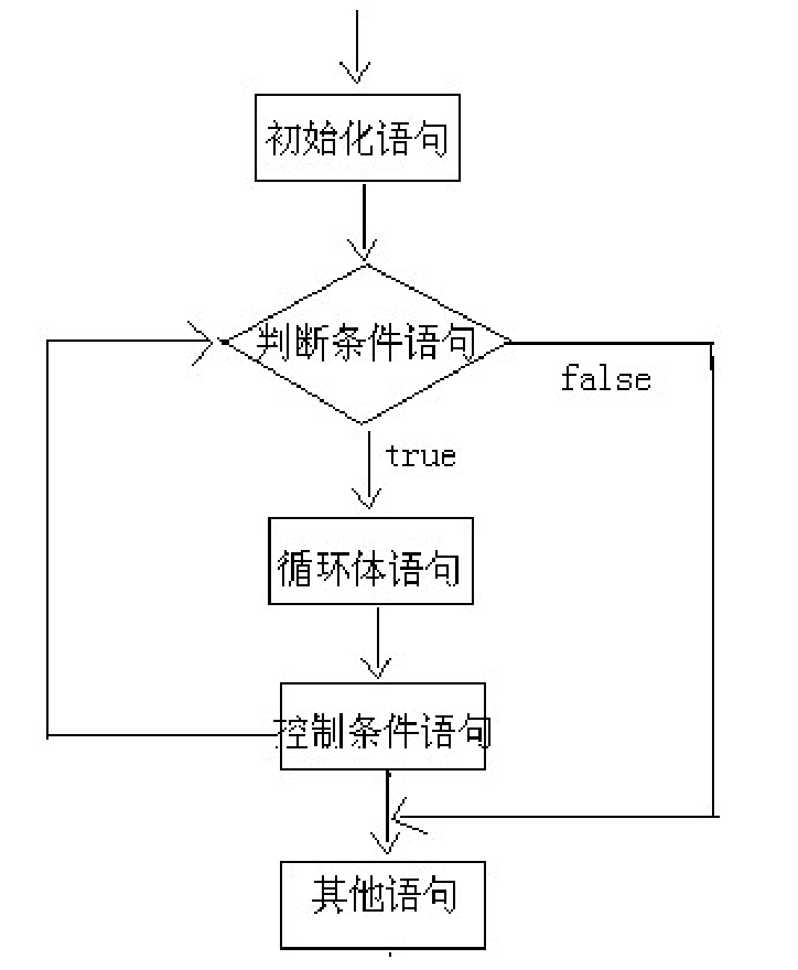 java基础知识汇总（三）-牛翰网