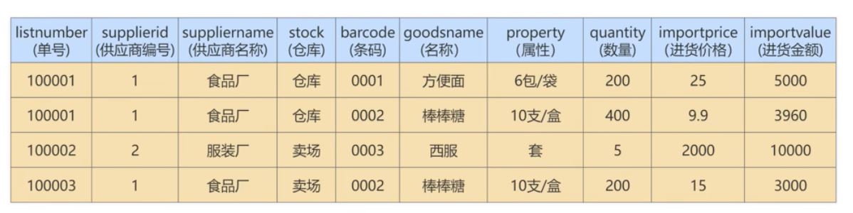 图片[20]-MySQL-11.数据库的设计规范-牛翰网