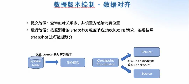 图片[1]-聊聊流式数据湖Paimon(四)-牛翰网
