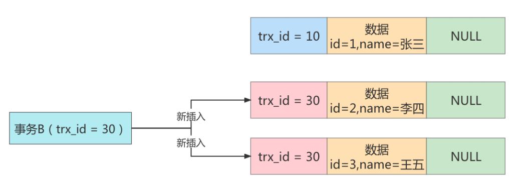 图片[4]-MySQL-16.MVCC(多版本并发控制)-牛翰网
