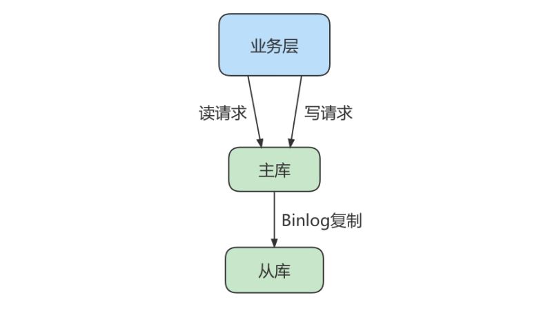 图片[7]-MySQL-18.主从复制-牛翰网
