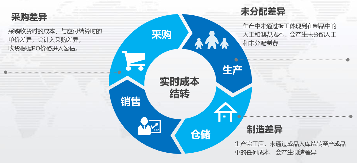 Epicor ERP成本稽核-牛翰网