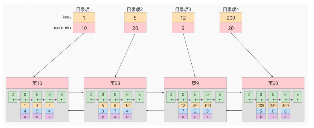 图片[5]-MySQL-06.索引的数据结构-牛翰网