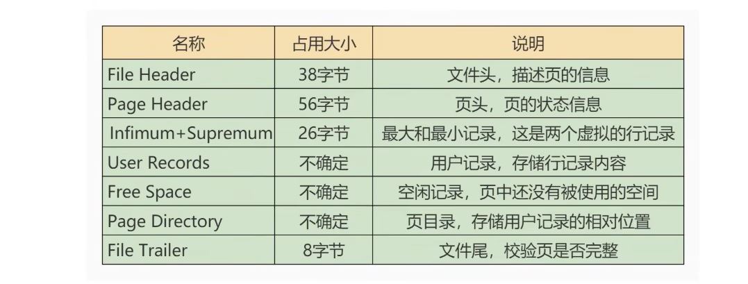 图片[3]-MySQL-07.InnoDB数据存储结构-牛翰网
