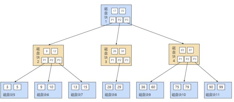 图片[23]-MySQL-06.索引的数据结构-牛翰网