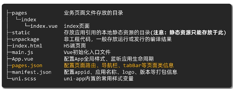 uni-app开发记录-牛翰网