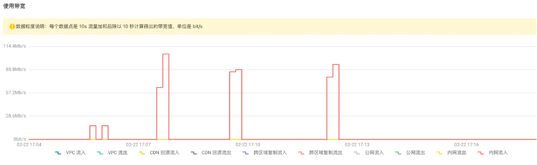 图片[2]-教程 | 使用 Apache SeaTunnel 同步本地文件到阿里云 OSS-牛翰网