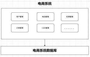 第一章 微服务架构体系-牛翰网