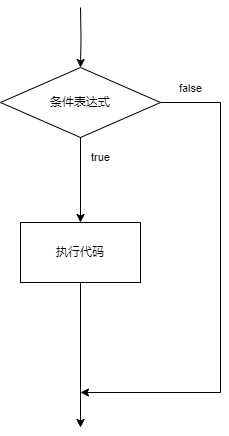入门篇-其之九-流程控制之条件判断-牛翰网