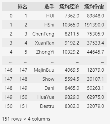 掌握pandas cut函数，一键实现数据分类-牛翰网