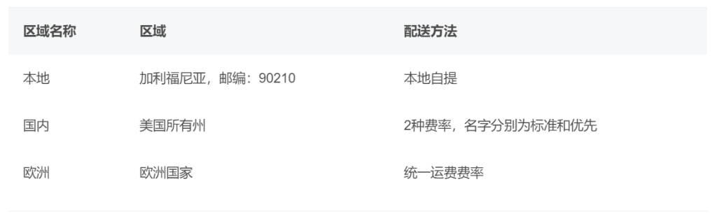 如何在WooCommerce中设置运费(免费功能)-牛翰网