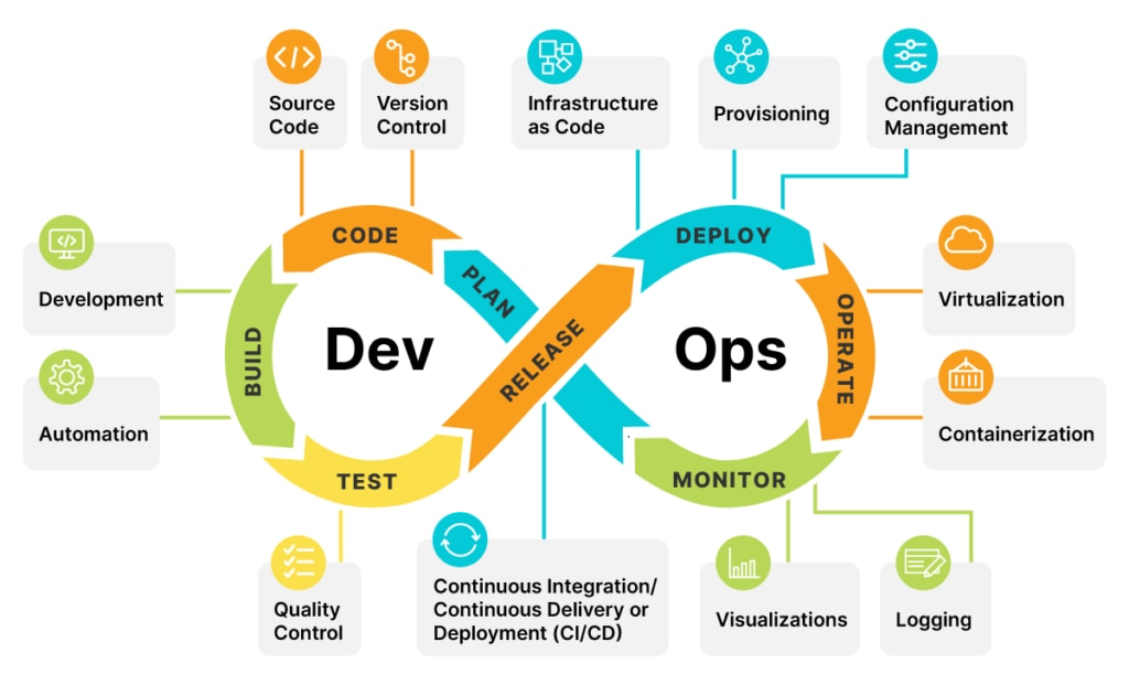 DevOps全面综述：从概念到实践-牛翰网
