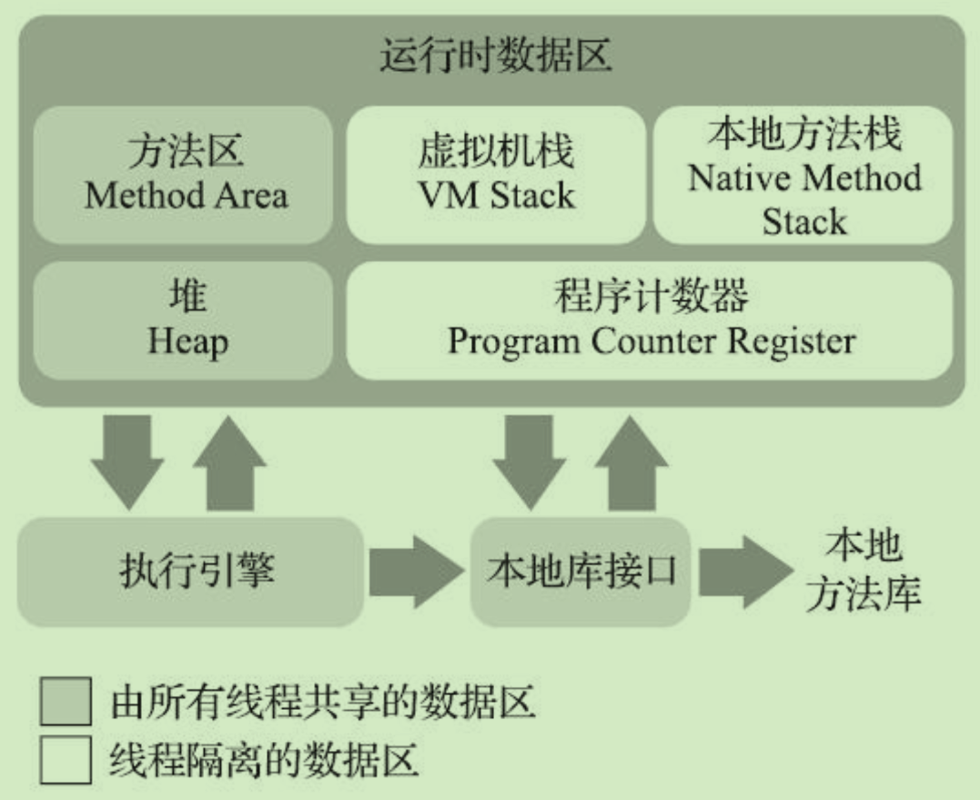 Java内存区域与内存溢出异常 – 运行时数据区-牛翰网