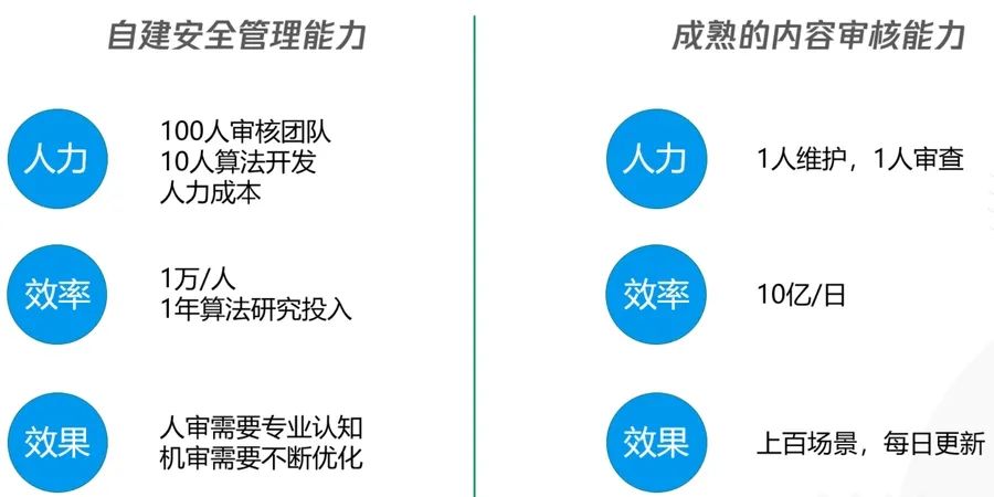 对象存储 COS 推出一站式内容审核服务，助力打造绿色互联网-牛翰网
