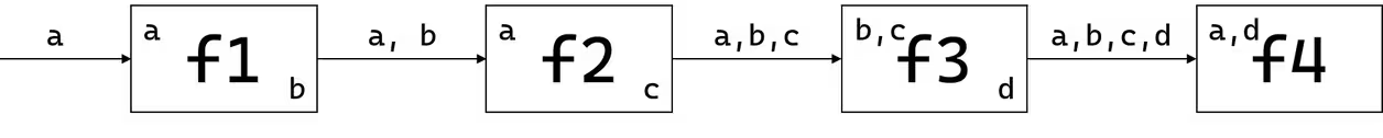 golang Context应用举例-牛翰网