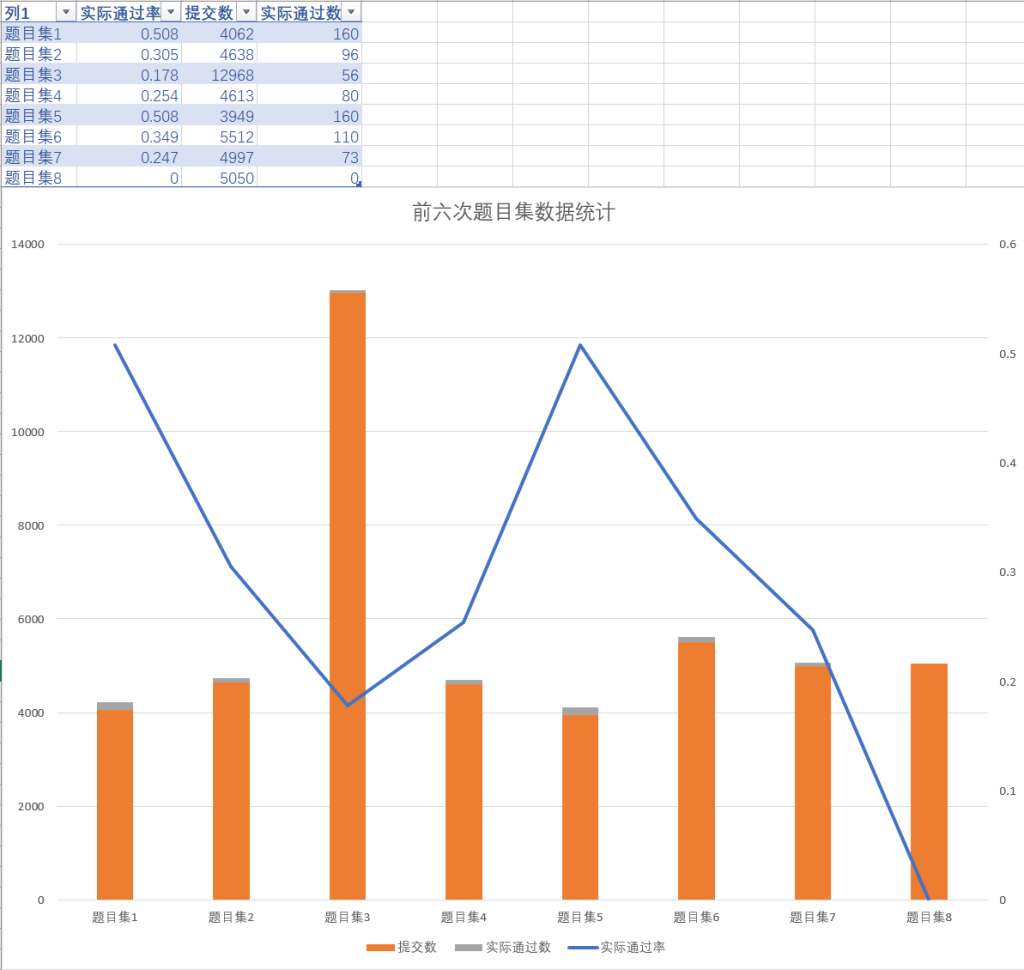OOP课第三阶段总结-牛翰网