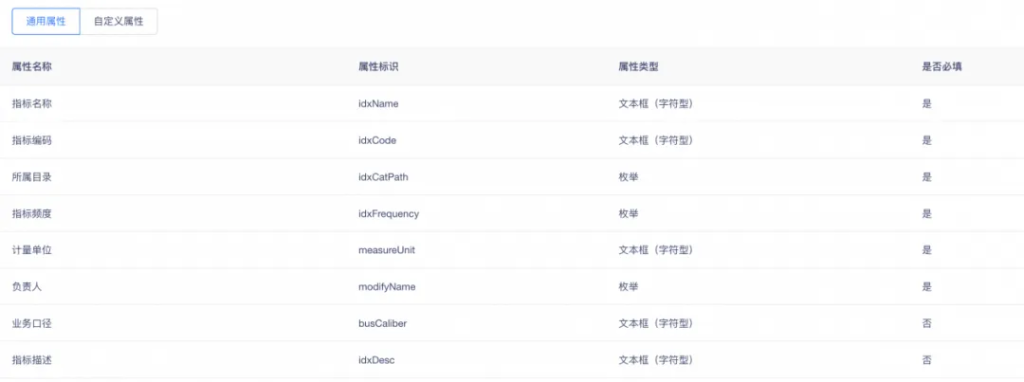 如何打造高效、安全、协同的指标管理体系?袋鼠云是这样做的-牛翰网