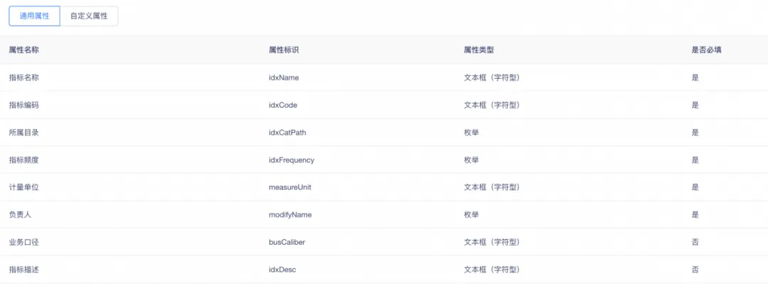 如何打造高效、安全、协同的指标管理体系？袋鼠云是这样做的-牛翰网