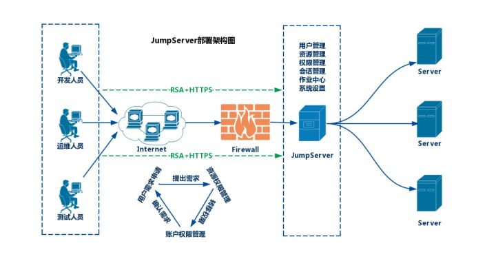 CentOS7下搭建JumpServer(v2.28.6) 堡垒机-牛翰网