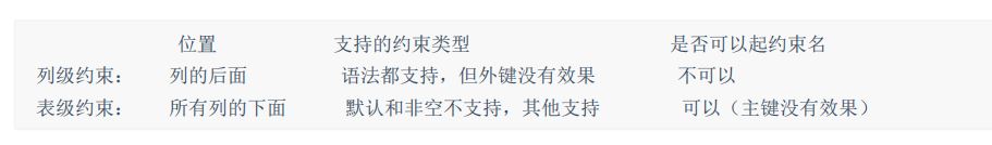 MySQL-13.MySQL约束-牛翰网