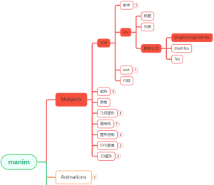 manim边学边做–SingleStringMathTex-牛翰网