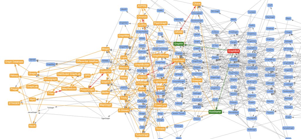 我用Awesome-Graphs看论文:解读GraphBolt-牛翰网