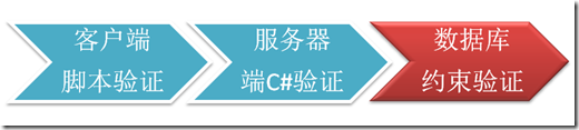 第四单元 视图与模型-牛翰网