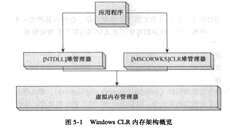 Net 高级调试之十一：托管堆布局架构和对象分配机制-牛翰网