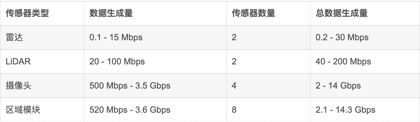图片[22]-知识分享 | 详解整车区域控制器（ZCU)-智能开发牛翰社区-人工智能-牛翰网