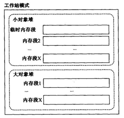 图片[2]-Net 高级调试之十一：托管堆布局架构和对象分配机制-牛翰网