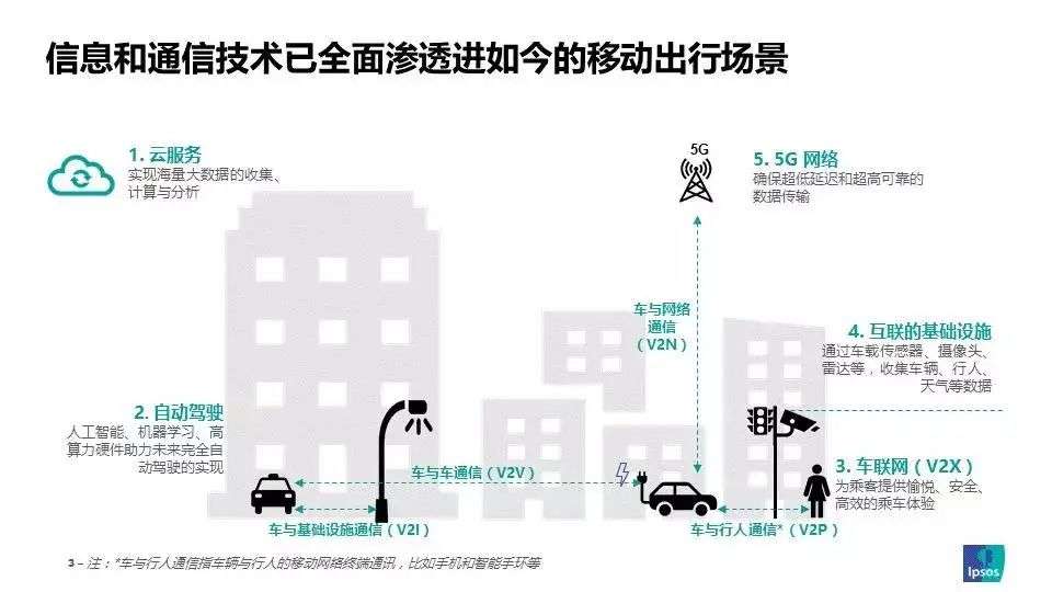 图片[3]-知识分享 | 详解整车区域控制器（ZCU)-智能开发牛翰社区-人工智能-牛翰网