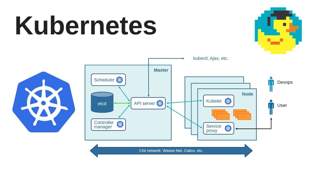 图片[1]-Docker容器编排技术解析与实践-牛翰网