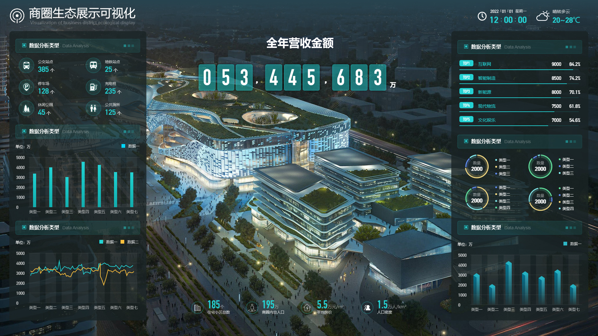 图片[12]-从企业管理到智慧城市：数据可视化大屏的多领域应用详解（AxureRP原型多行业案例演示）-牛翰网
