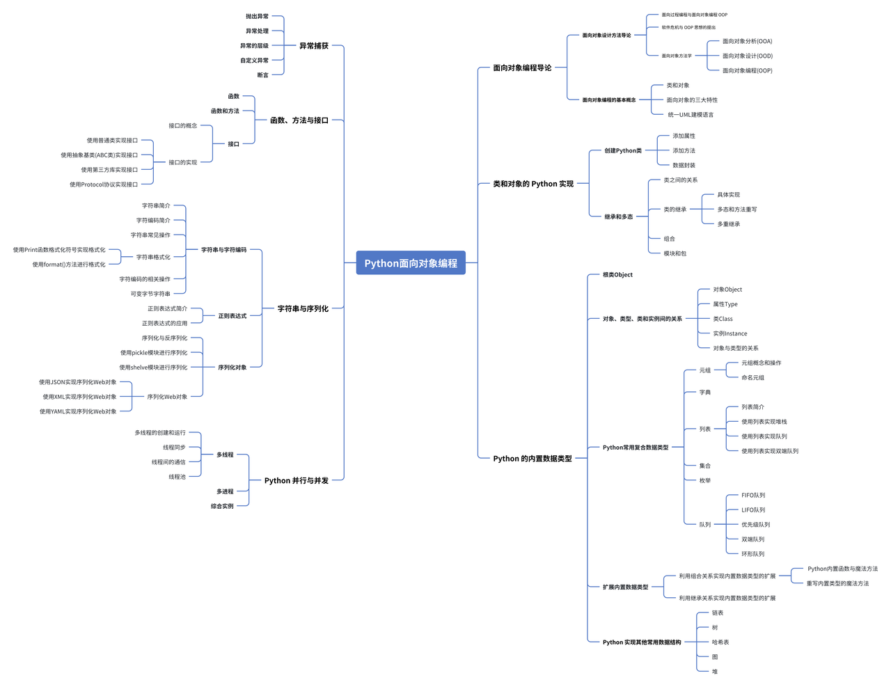 全网最适合入门的面向对象编程教程：30 Python的内置数据类型-object根类-牛翰网