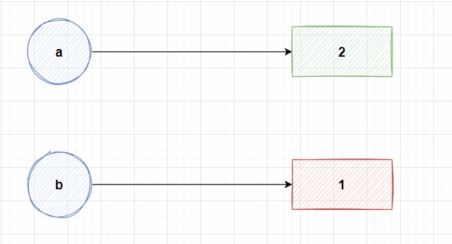 图片[1]-Python 变量？对象？引用？赋值？一个例子解释清楚-牛翰网