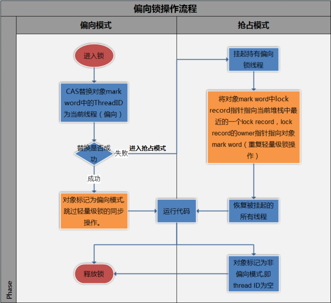 深入浅出Java多线程(九)：synchronized与锁-牛翰网